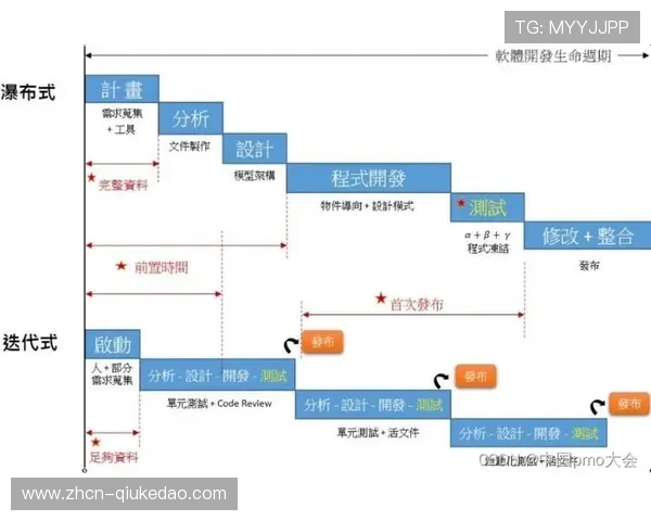 敏捷开发方法导入 产品迭代速度领先同行