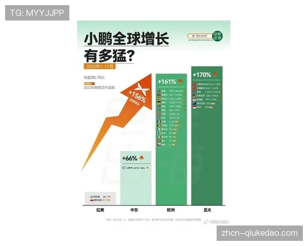 全球影响力报告：社交媒体数据显示，英超在亚洲地区的互动量首次超过欧洲本土